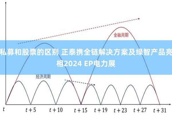 私募和股票的区别 正泰携全链解决方案及绿智产品亮相2024 EP电力展