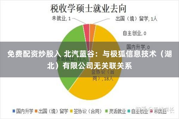 免费配资炒股入 北汽蓝谷：与极狐信息技术（湖北）有限公司无关联关系