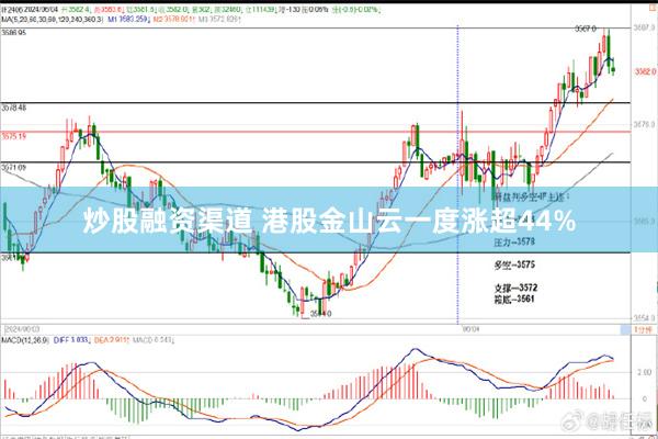 炒股融资渠道 港股金山云一度涨超44%