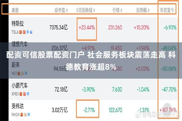 配资可信股票配资门户 社会服务板块震荡走高 科德教育涨超8%