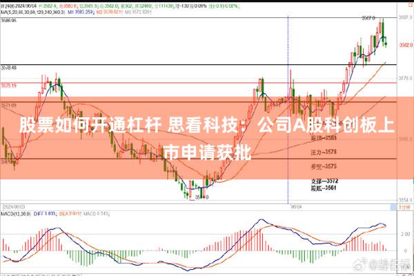 股票如何开通杠杆 思看科技：公司A股科创板上市申请获批